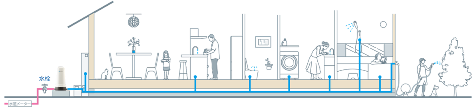 ANOA浄水器の詳細