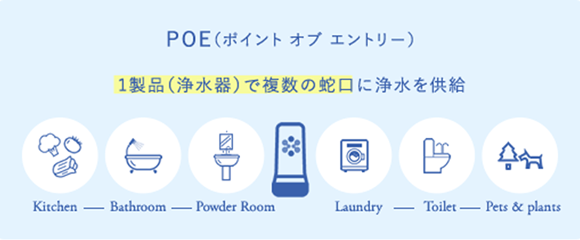 POE（ポイント オブ エントリー）の説明