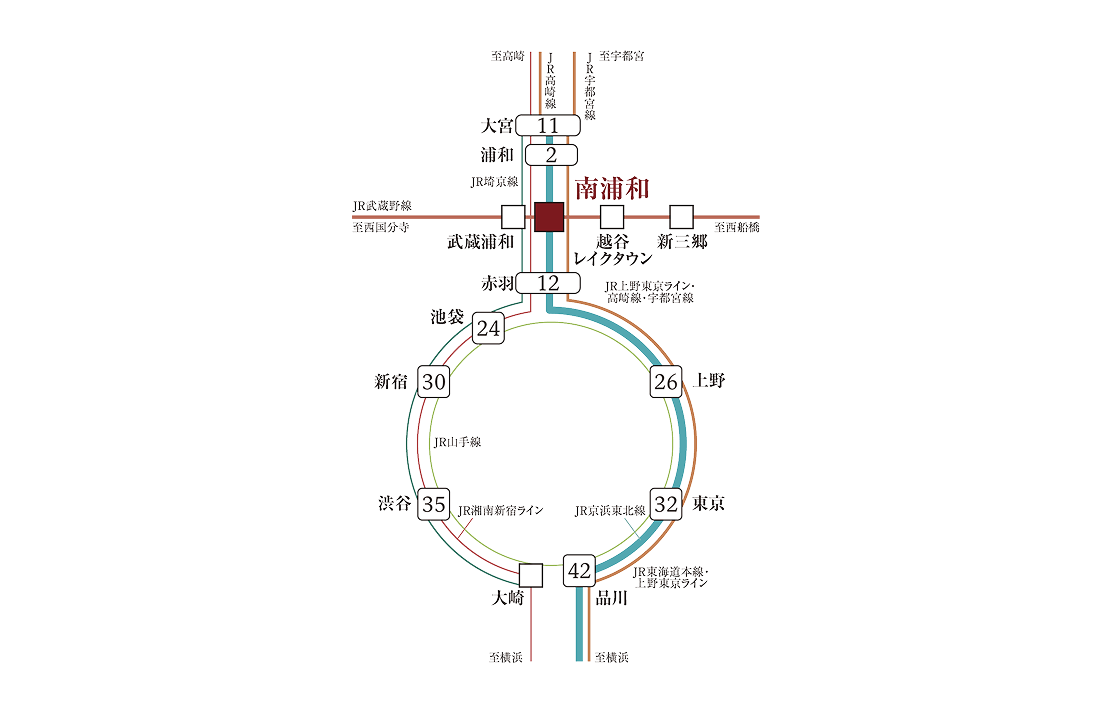 南浦和駅周辺の路線図